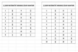 11 - 12.Sınıf Matematik Taraması Cevap Anahtarı (05.03.2026)